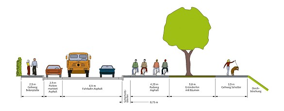 Grafik Querschnitt geplante Verkehrsraumaufteilung Osterdeich, Quelle: ASV / machart-bremen.de