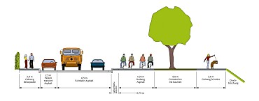 Grafik Querschnitt geplante Verkehrsraumaufteilung Osterdeich, Quelle: ASV / machart-bremen.de